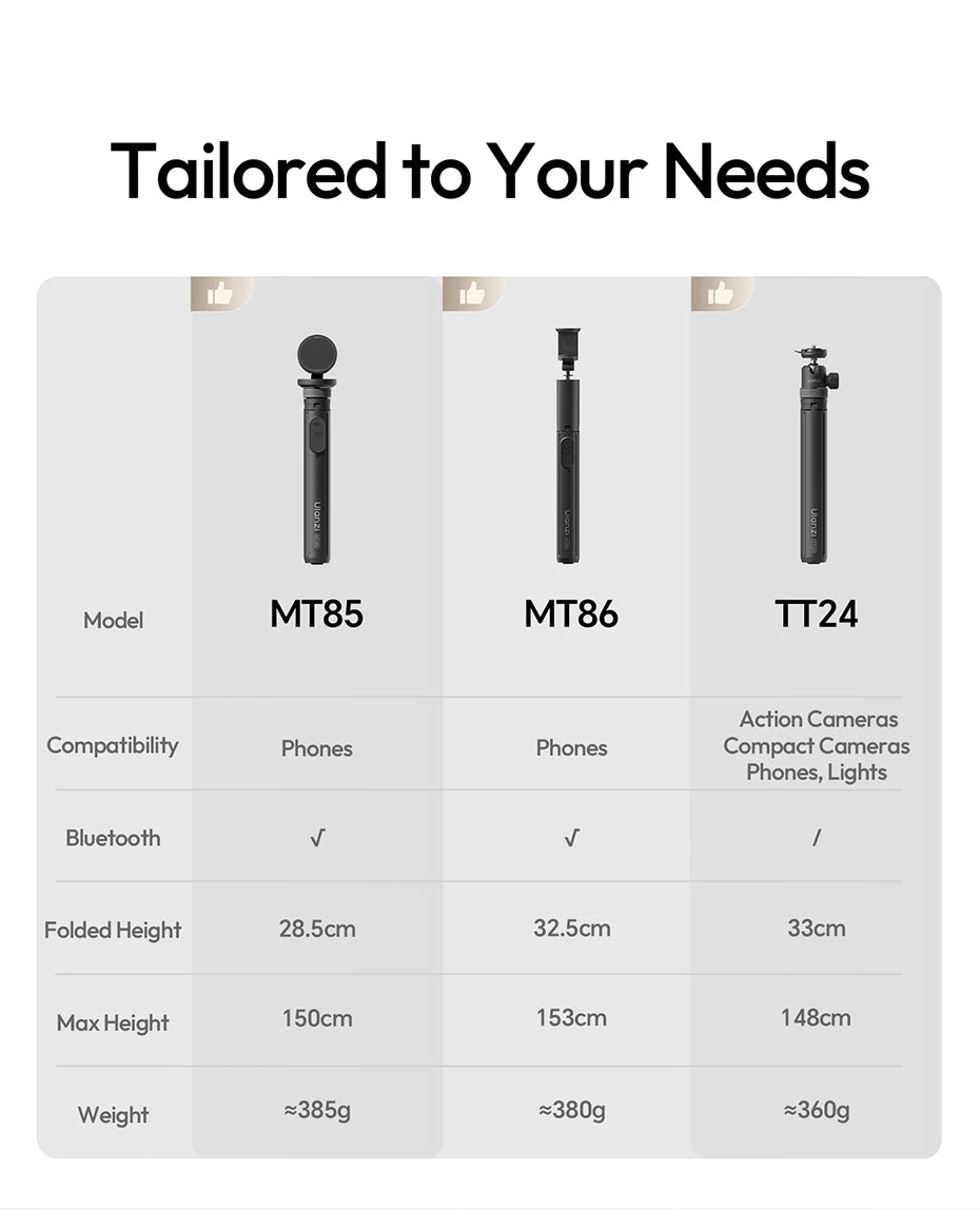 📱 Ulanzi MT-85 Tripé Automático com MagSafe e Controle Remoto